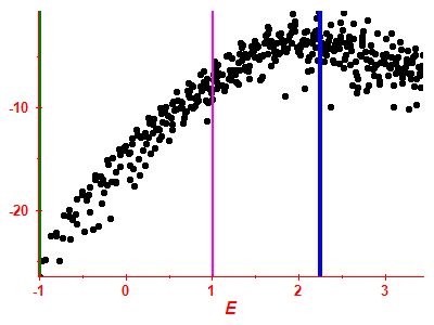 Strength function log